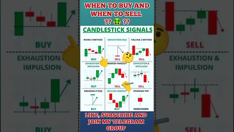 Ulitmate Candlestick Signal You Must Know 🔥 #shorts #short #viral #trading #stockmarket #crypto