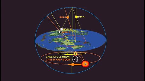 Black Sun and Moon Phases Explanation