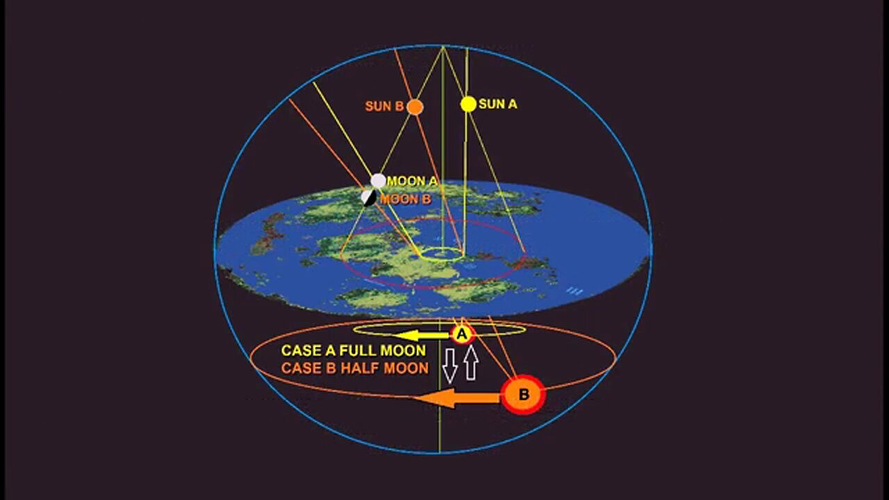 Black Sun and Moon Phases Explanation