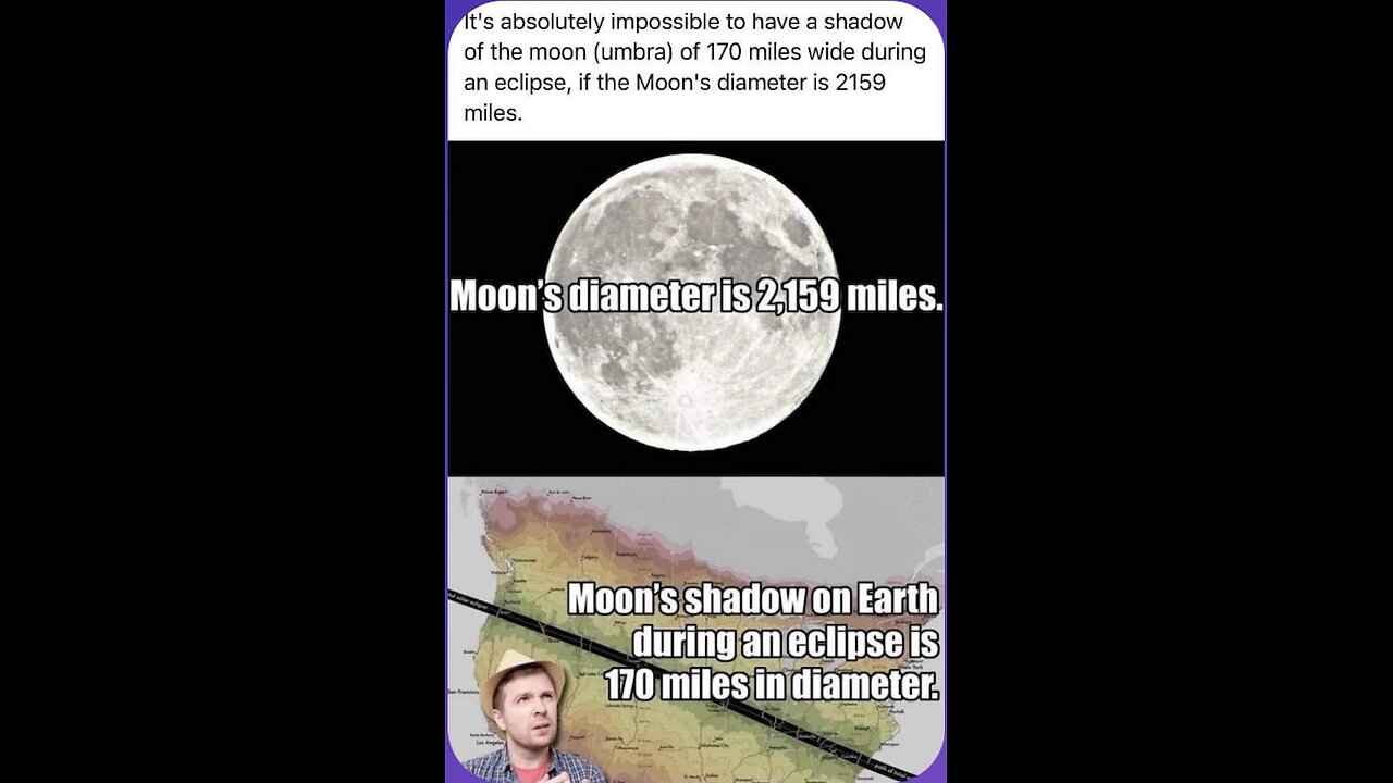 Moon's diameter cannot exceed width of solar eclipse path of totality