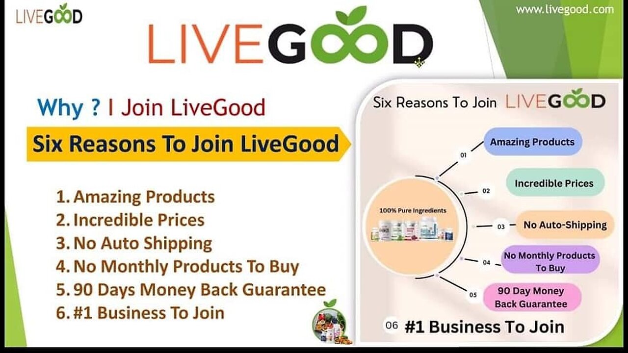 Livegood কোন কাজ ছাড়া টাকা আর টাকা _ Livegood Matrix income _ Online income investment Site Livegood