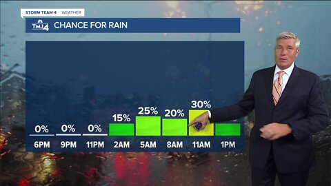 Southeast Wisconsin weather: Clouds increase tonight, lows in the 50s