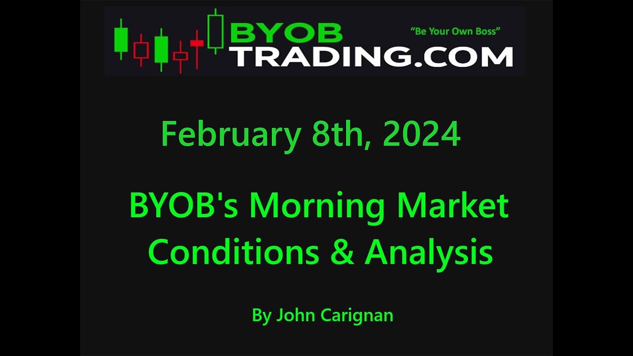 February 8th, 2024 BYOB Morning Market Conditions and Analysis. For educational purposes only.