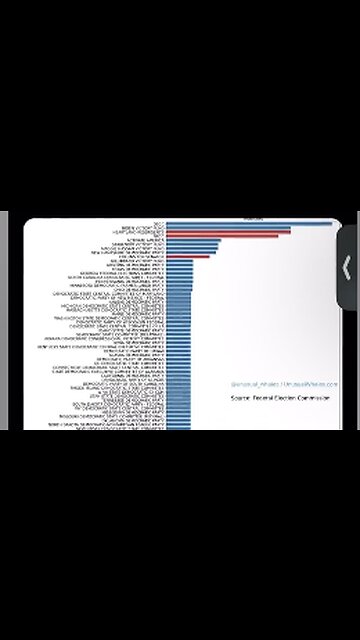 Sam Bankman-Fried was a Cash Mule for the DNC