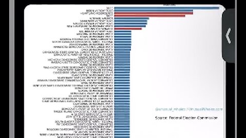 Sam Bankman-Fried was a Cash Mule for the DNC