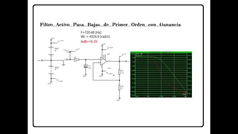 Actividad 2022. Filtro activo pasa bajas de primer orden con ganancia usando un TL081