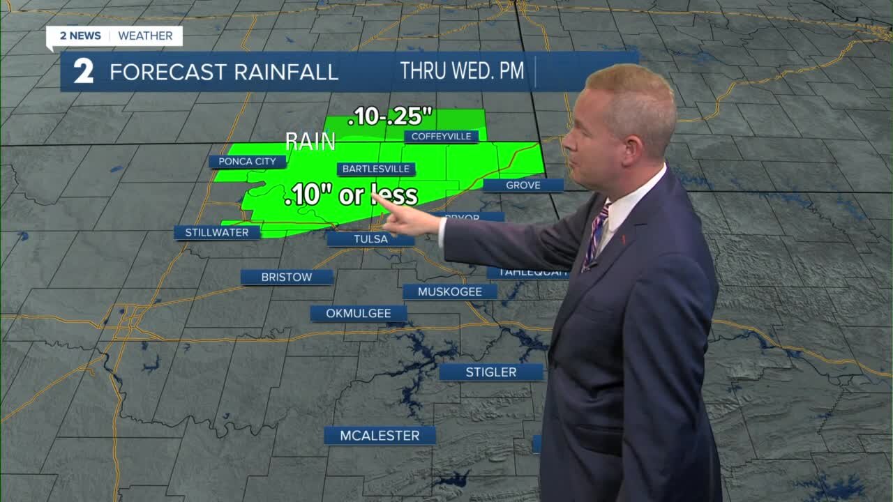 Tue noon weather