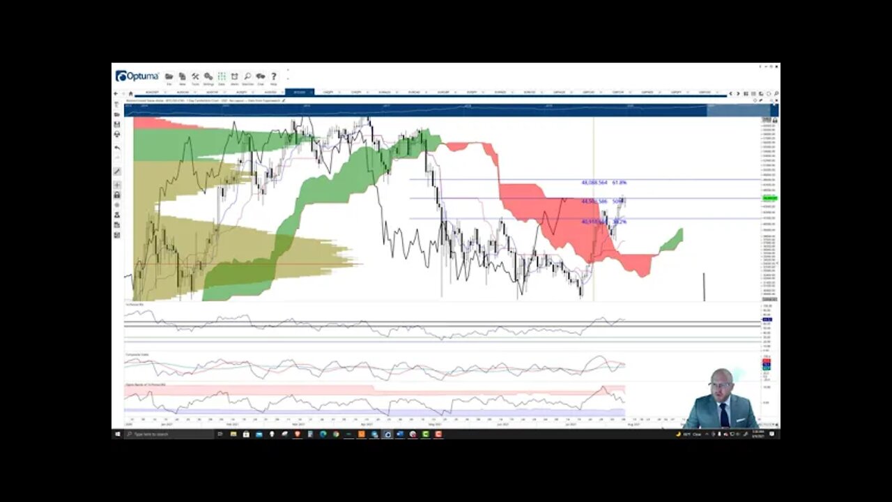 Bitcoin (BTC) Cryptocurrency Price Prediction, Forecast, and Technical Analysis - August 9th, 2021