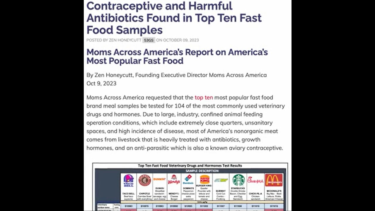 Depopulation Drugs Are Pumped Into Fast Food Meals Gates Foundation Insider Admits