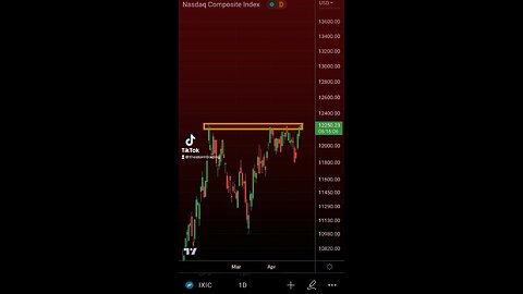 NASDAQ going for a breakout as well🚨