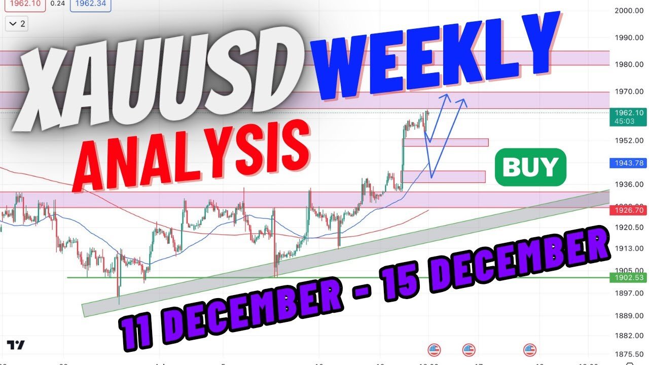 Xauusd weekly analysis || gold weekly forecast || Urdu or Hindi || #xauusdweeklyanalysis,#xauusd