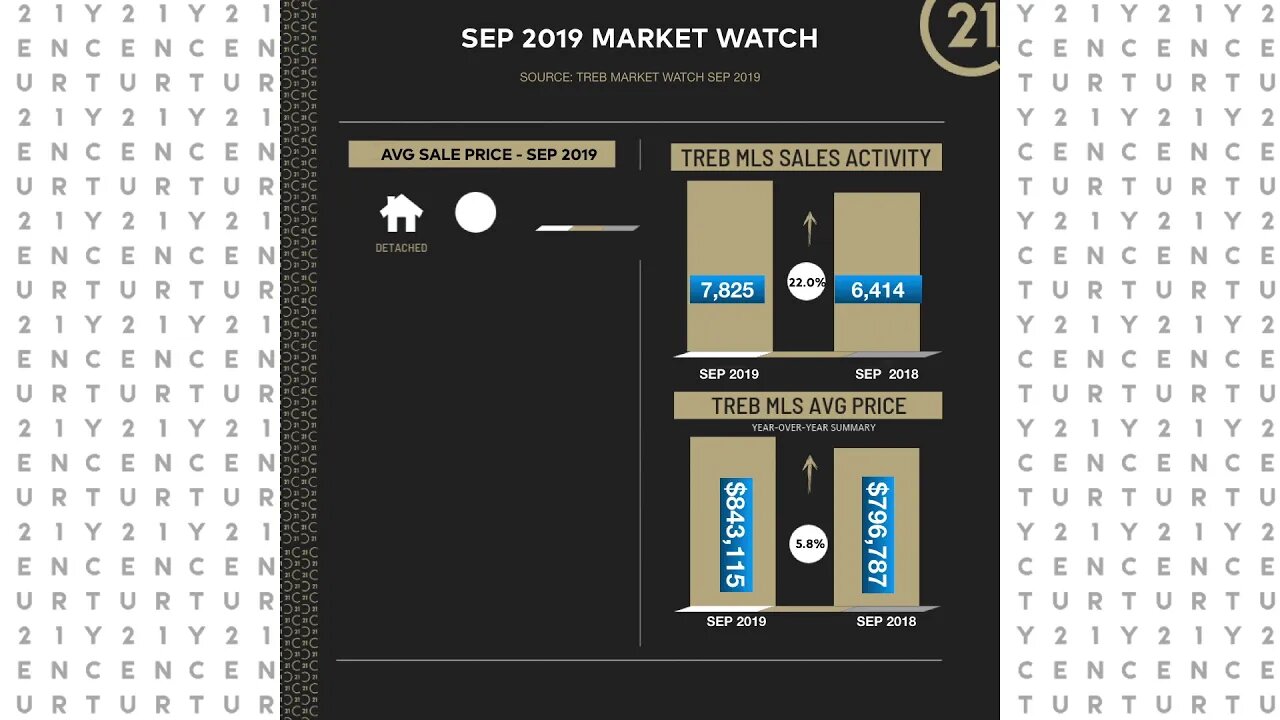 Homes Sold Report - Sep 2019