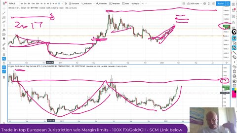 As Bitcoin aims for 10,5K, ALT Season is declared