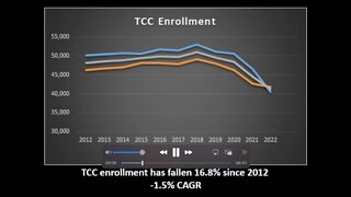 WGT EP 85 "Tarrant County College - Shakedown!"