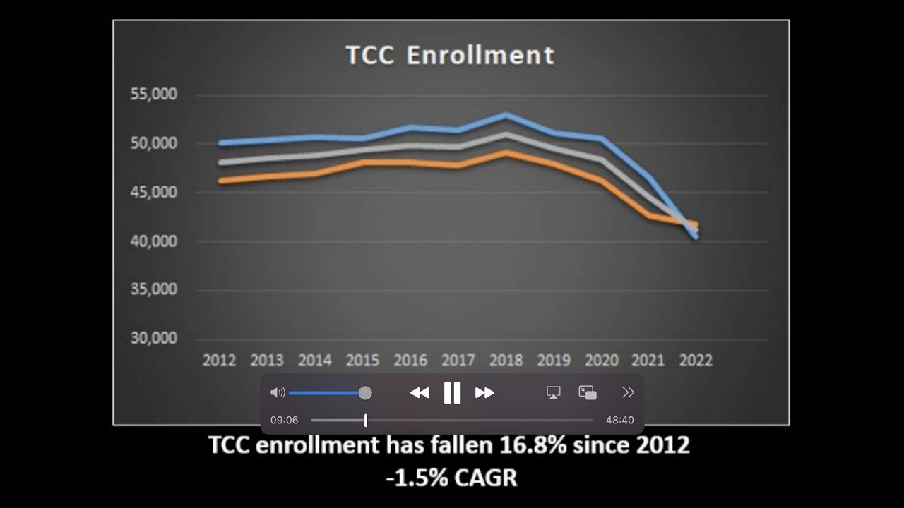 WGT EP 85 "Tarrant County College - Shakedown!"