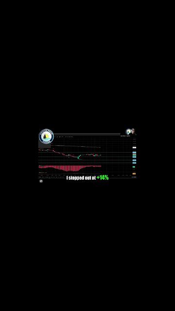 Trade Like A Pro - VIP Member's +$1,200 Profit Using Day Trading Strategies