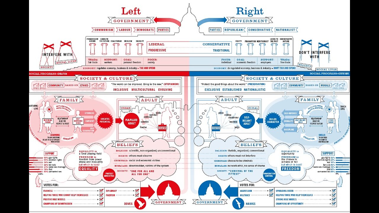 Orwellian Dystopia Both Side's Are Wrong Answer To Extremism Isn’t More Extremism