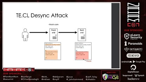 Practical Attacks Using HTTP Request Smuggling by @defparam NahamCon2020