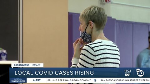 SD County data shows increase in COVID cases after holiday weekend