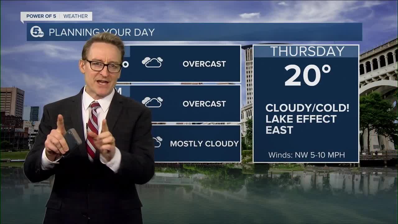 Cleveland weather