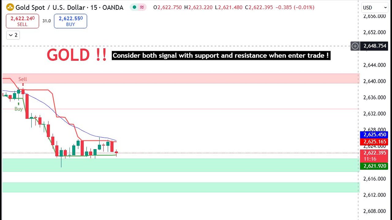 15-Minute Gold Trading Strategy: Live Analysis for Maximum Profits-Scalping