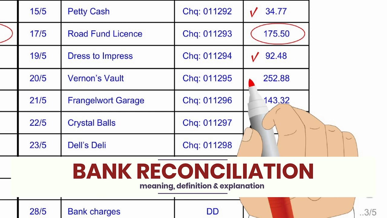 What is BANK RECONCILIATION?