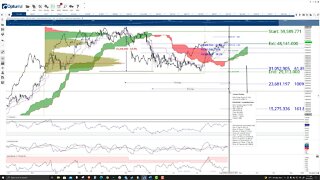 Bitcoin (BTC) Cryptocurrency Price Prediction, Forecast, and Technical Analysis - August 24th, 2021