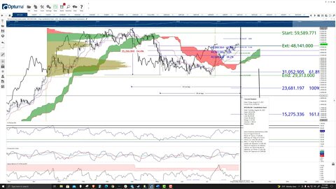Bitcoin (BTC) Cryptocurrency Price Prediction, Forecast, and Technical Analysis - August 24th, 2021