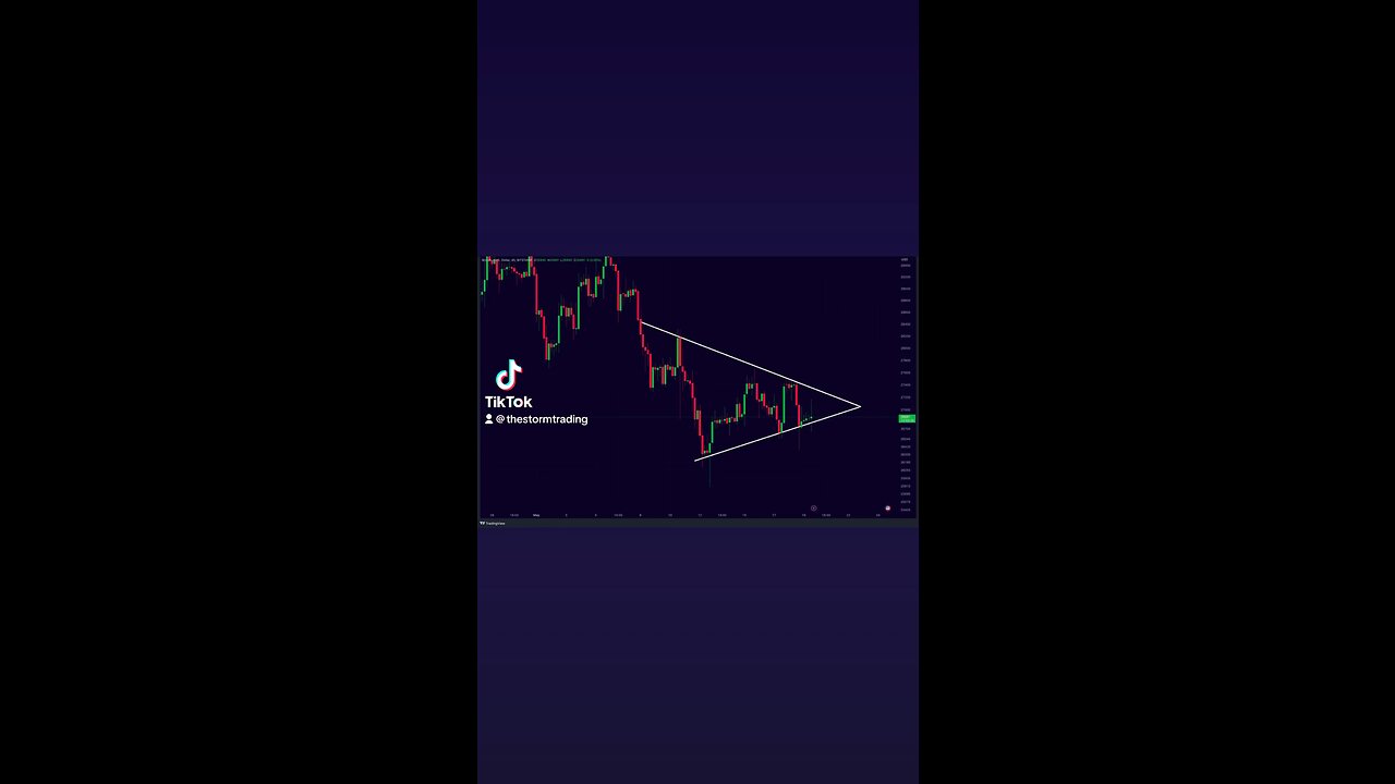 The most important #Bitcoin pattern to watch🚨