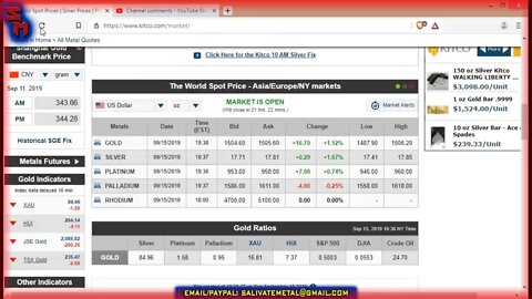 Sunday Night Market Watch: Gold & Silver