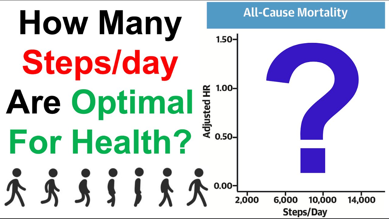 How Many Steps Are Optimal For Health?