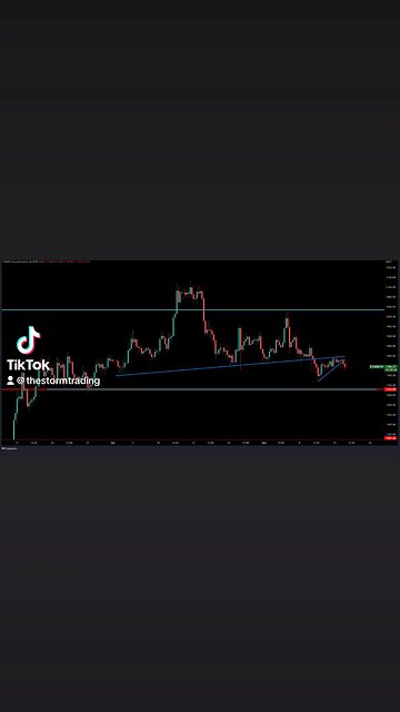 Expected result from $ETH following the trend line break I mentioned yesterday #Ethereum🚨