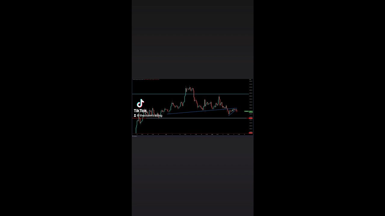 Expected result from $ETH following the trend line break I mentioned yesterday #Ethereum🚨