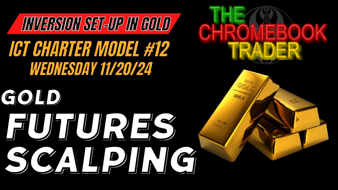 Gold Futures Scalp - Inversion Model #12 - 11202024