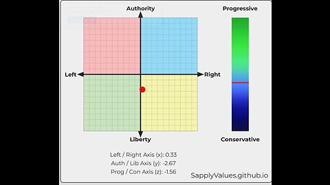 solutions to the current issues redux