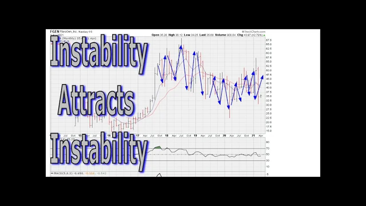 Instability Attracts Instability - #1369