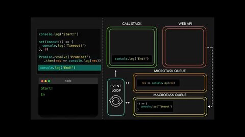 visualization is the best way to understand the internals of anything, especially #javascript