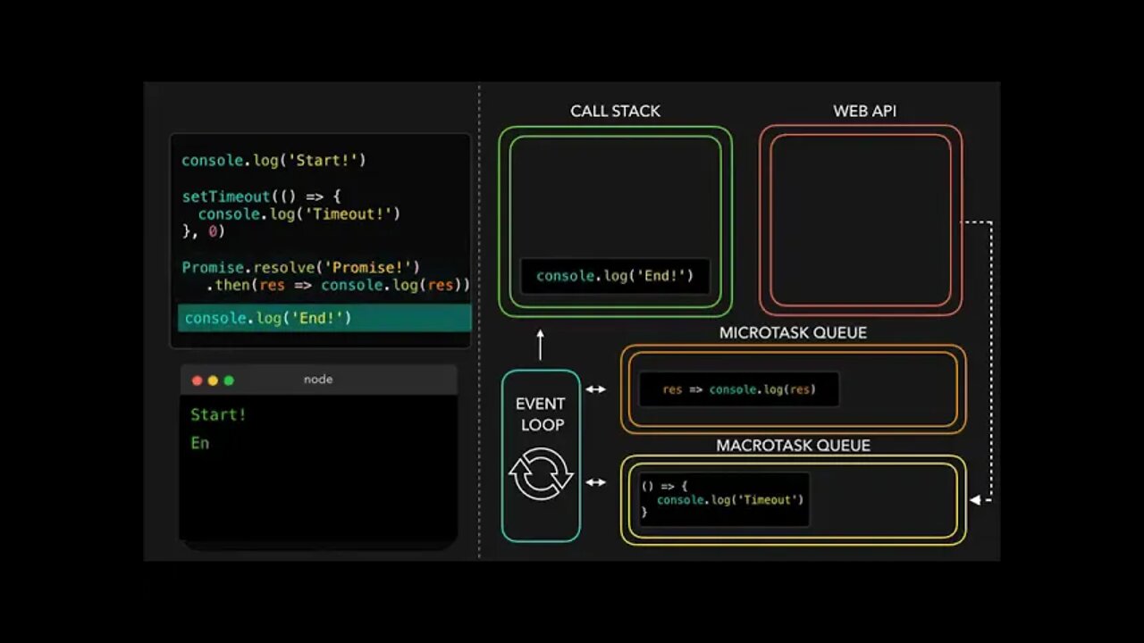 visualization is the best way to understand the internals of anything, especially #javascript