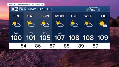 FORECAST: Monsoon kicking into the gear this week!
