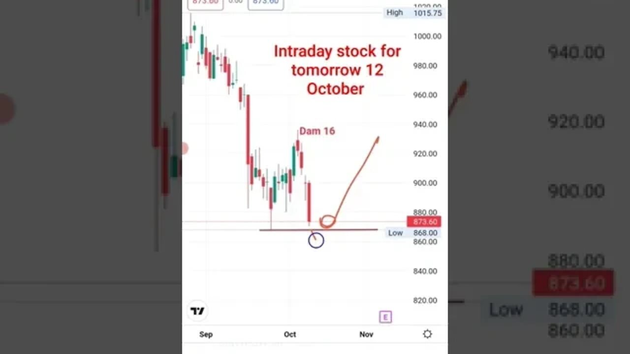 best stock for tomorrow 12 October, intraday trade