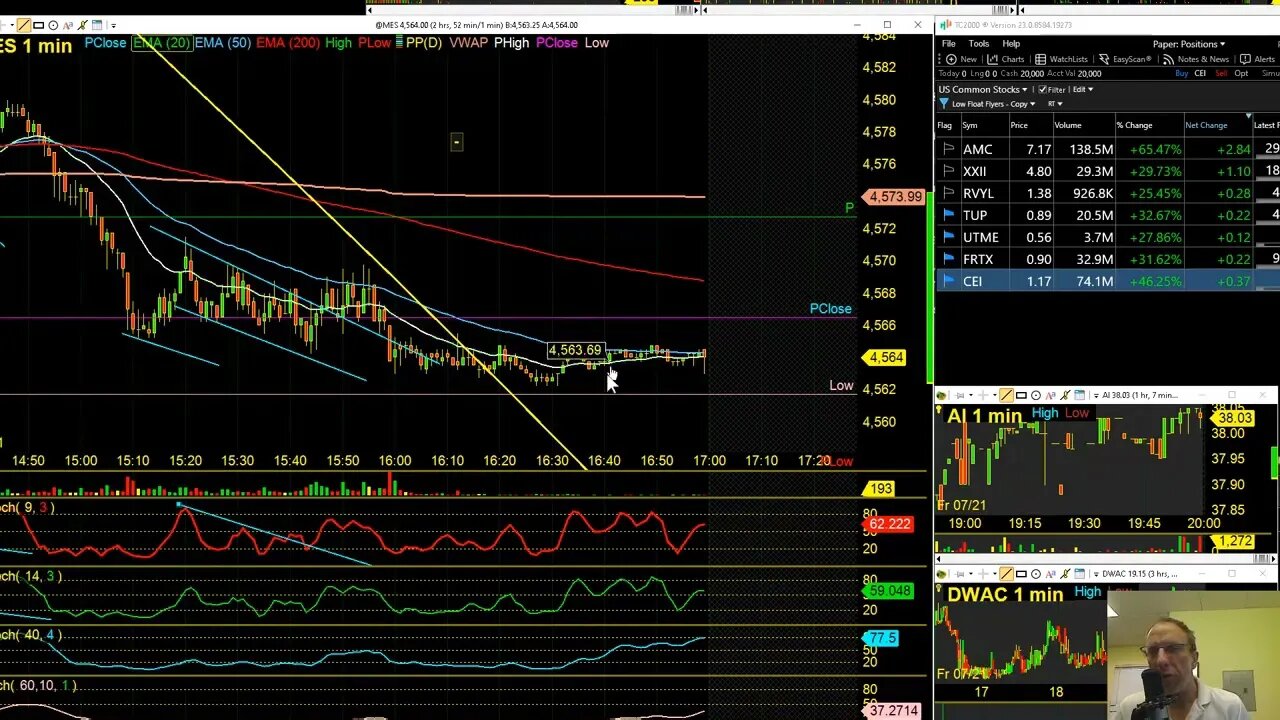 Introduction to the Futures Super Signal How to Pass your Prop Evaluation