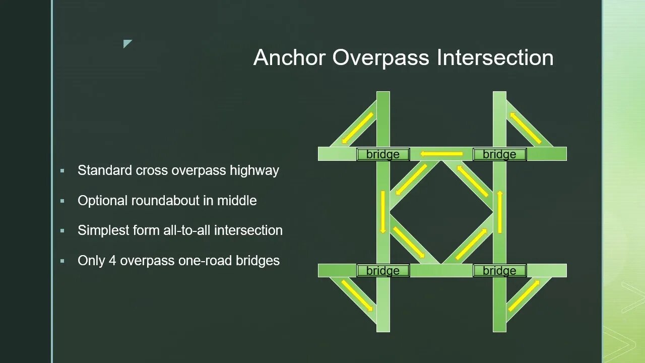 Anchor Overpass Intersection
