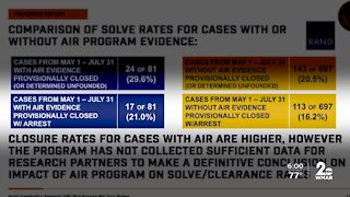 BPD sees spike in case closures with help of surveillance plane