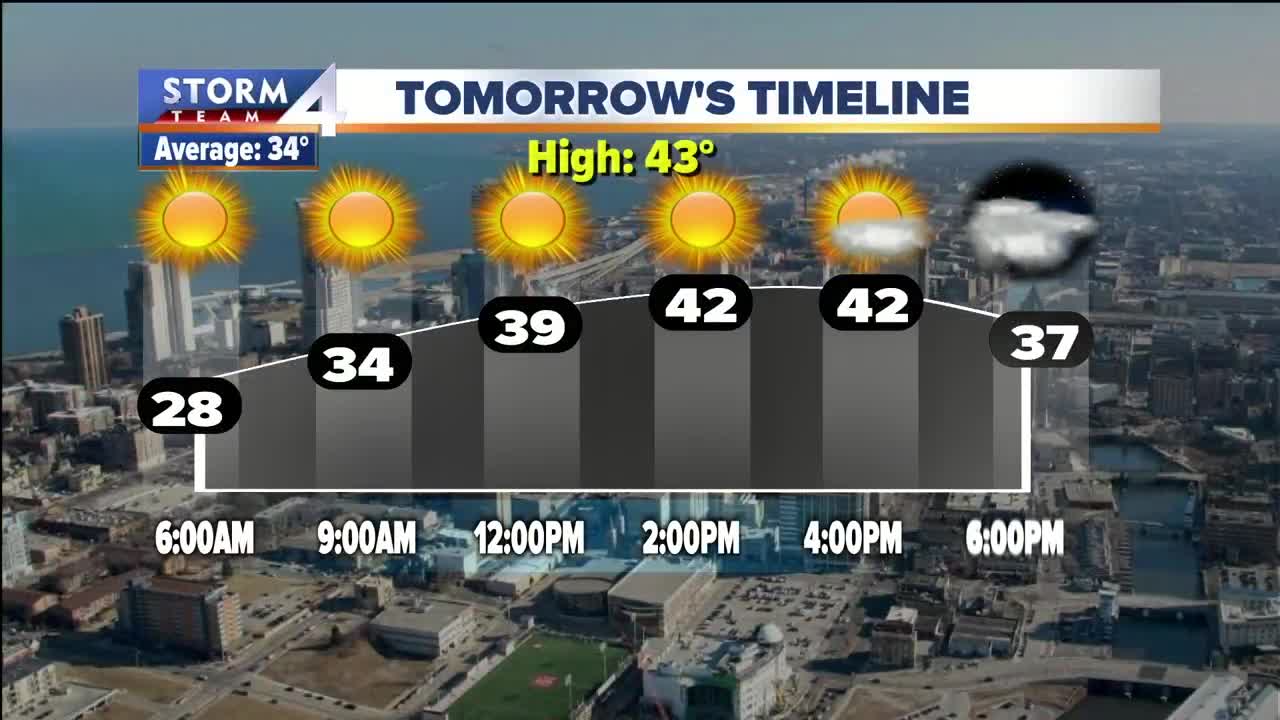 Returning to warmer temperatures this weekend