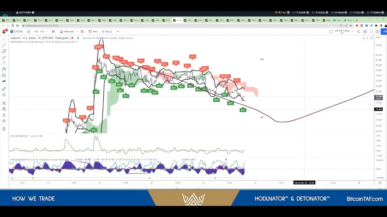 Three trade strategies that grew my portfolio 10x. Part 4 of 4