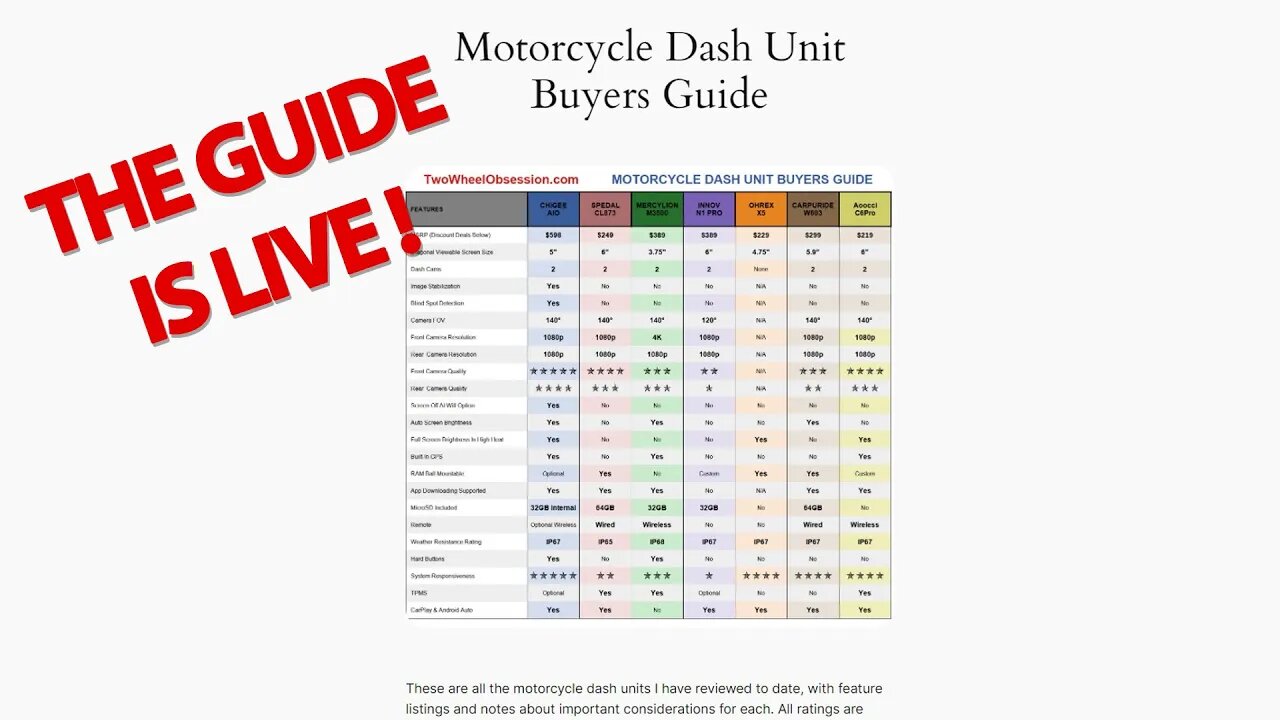 The TwoWheelObsession com Dash Unit Buyers Guide Is LIVE