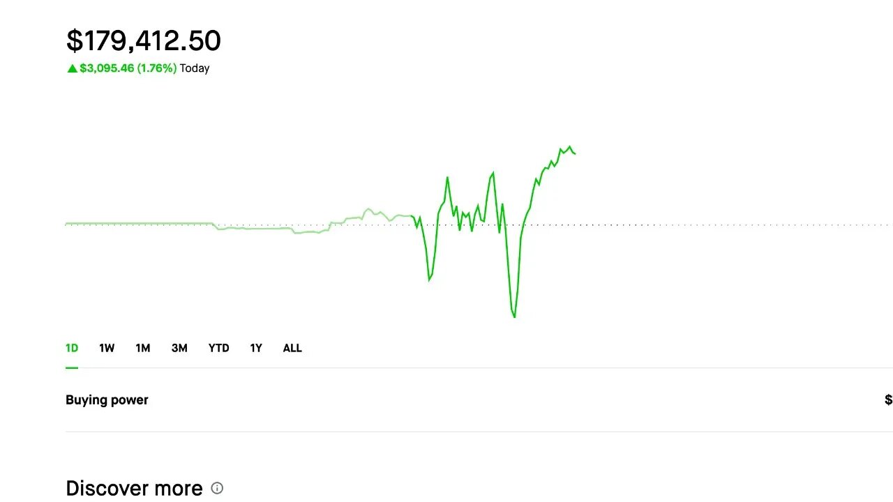 Made 3K today! | Selling Options | Credit Spreads | Dividend Portfolio | 7/10/2023 Making Money(: