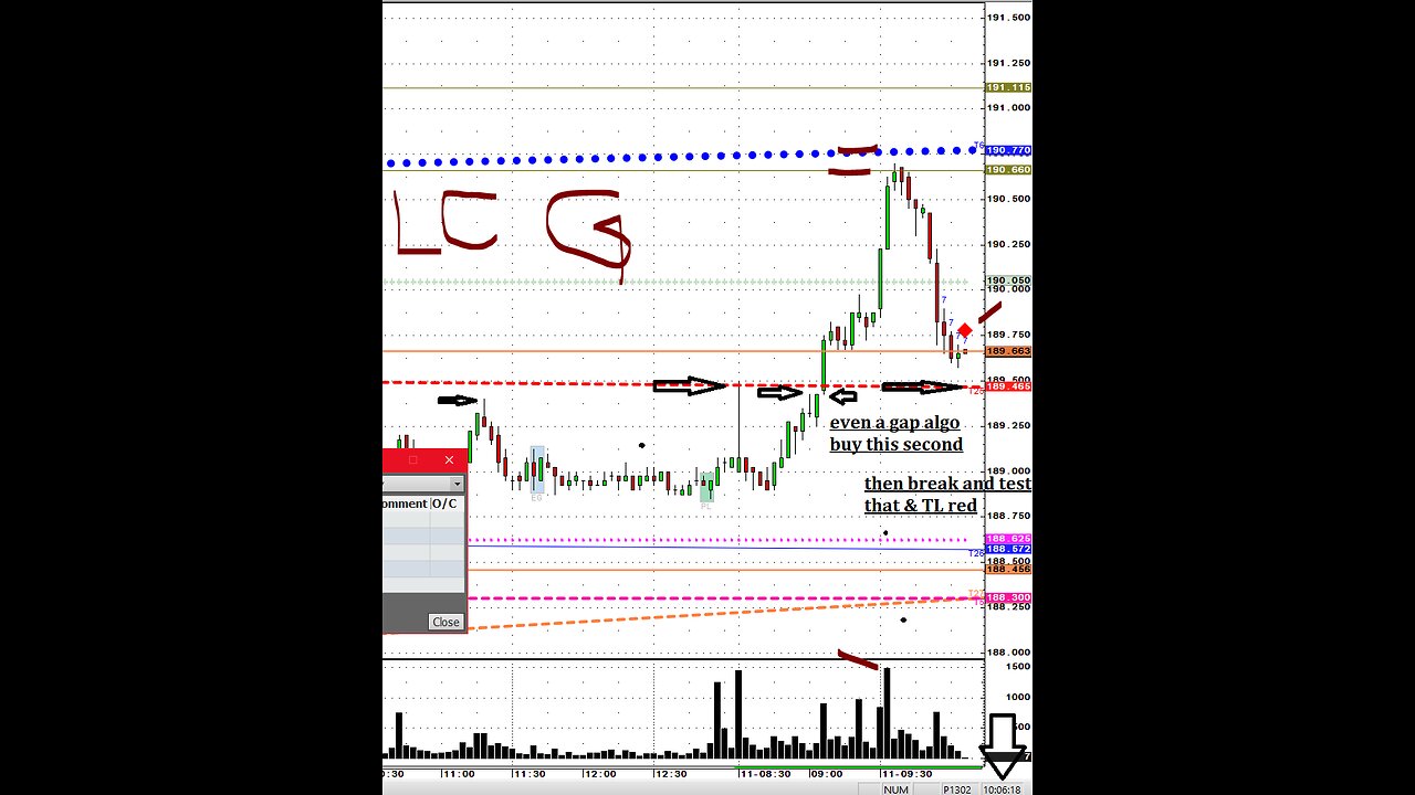 Todays 12 Futures markets in 12min.s