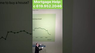 #mortgagerates inch higher today as #stocks take flight #realestate #homebuyer #mortgagebroker