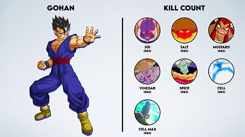 Gohan Kill & Death Counts